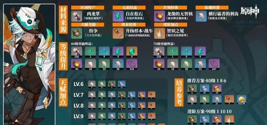 原神攻略（探索世界，收集资源，让你的冒险之旅更加顺畅！）