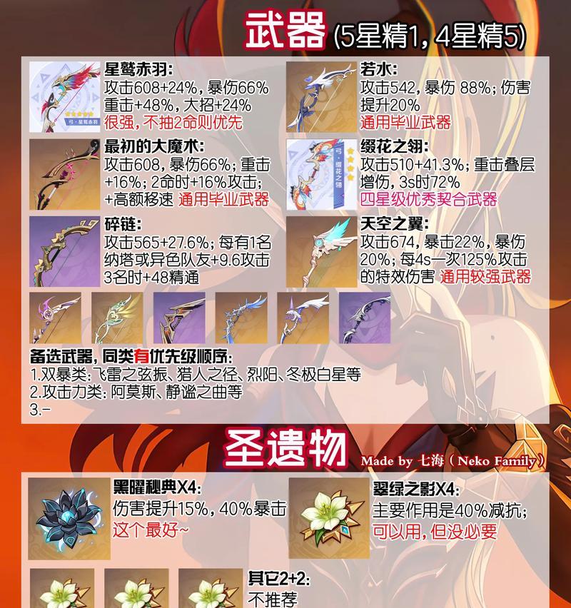 《攻略原神中机械挑战的秘籍》（揭秘原神机械挑战关卡的突破方法和技巧）