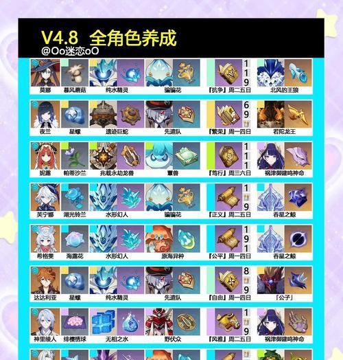 《原神新手必备的简单成型阵容攻略》（组建初级成型阵容，快速提升战斗实力，打败原神世界中的强敌！）