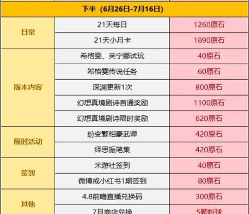 原神后期获取原石攻略（精确把握资源获取时间，轻松获得原石）