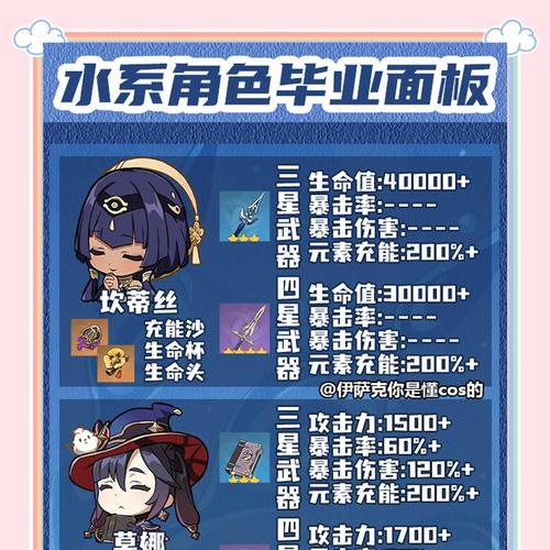 原神攻略（解锁角色潜力，打造最强阵容）