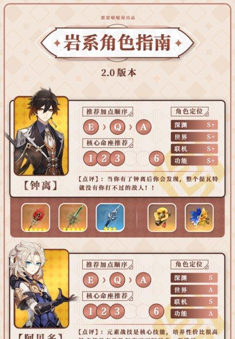 公子原神兑换攻略表（打造完美战队，畅享原神世界）