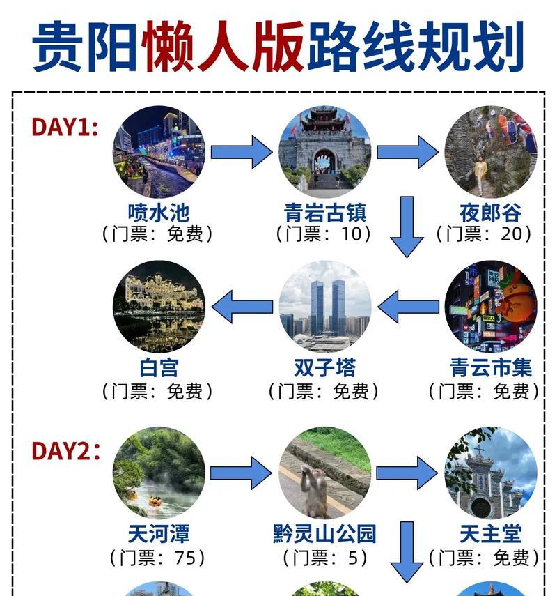 《攻略旅行计划小游戏，让你成为旅行达人》（通过游戏轻松制定行程，体验自由行乐趣）