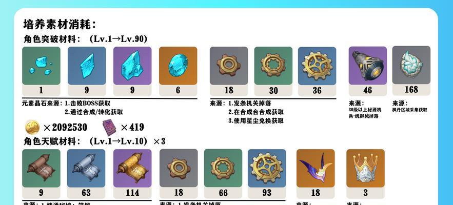 《探索神秘世界——安卓原神攻略大揭秘》（发现游戏中隐藏的秘密，成为顶尖冒险家！）