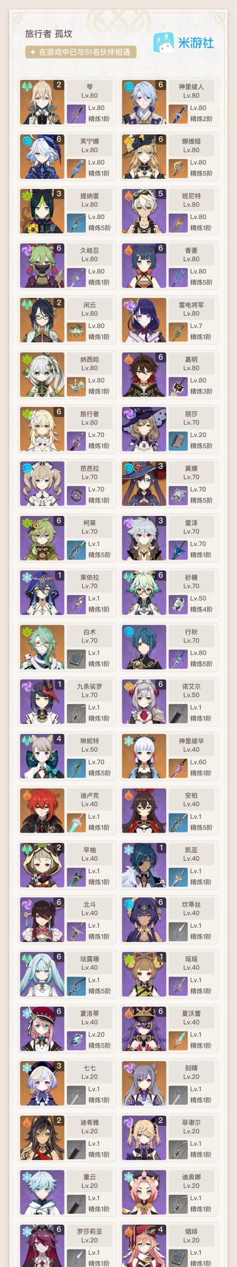 从零开始的原神攻略（带你探索原神世界的新手指南）