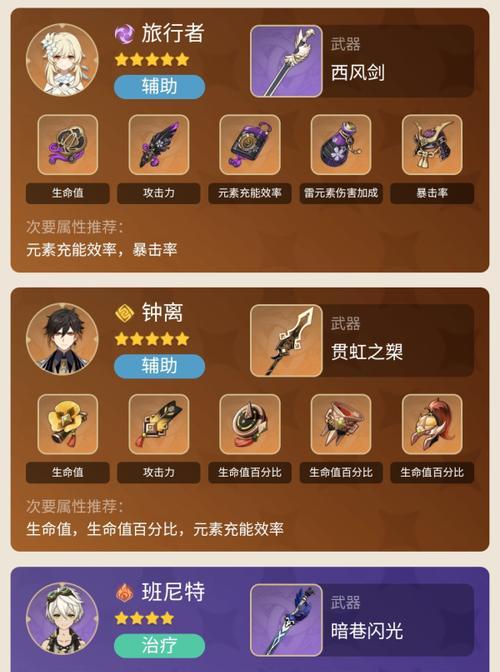 原神英雄打法思路攻略（探索原神世界，掌握英雄技能，战胜强敌，成为真正的冒险家！）
