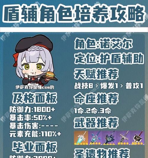原神前期钟离培养攻略