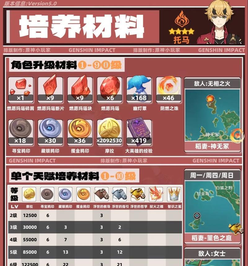 原神新手攻略（一步步学会如何在原神中踏上成功冒险之路）