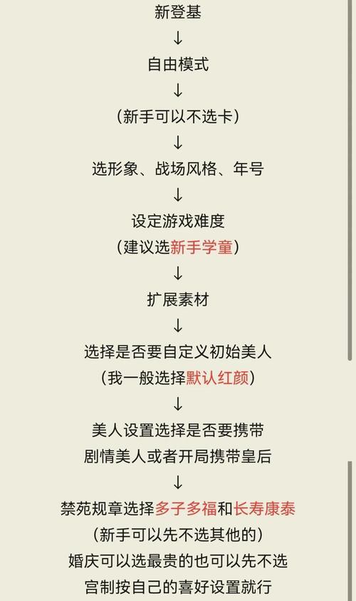 皇帝养成计划2攻略（带你揭秘游戏世界中的统治者之路）