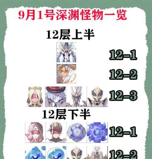 原神平民顶尖阵容攻略（用最少的投资，打造最强实力！）