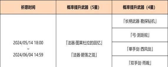 原神新手祈愿攻略（快速获取S级角色，成为原神世界的强者！）