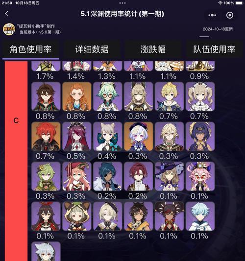 深入解析原神深渊11攻略秘籍，带你轻松通关！（最新攻略揭秘，高效突破深渊11层的关键技巧！）