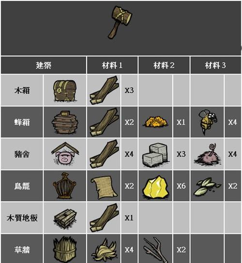 石头合成攻略游戏指南（探索无尽可能性，打造最强装备）