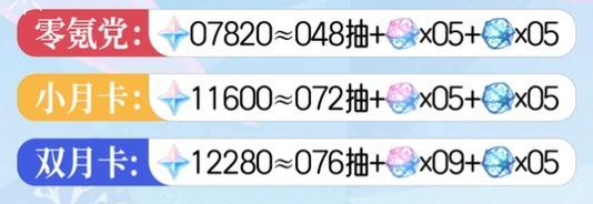 原神手游原石攻略大全（掌握原神手游中原石的正确用法，助你在冒险世界中一路高歌猛进！）