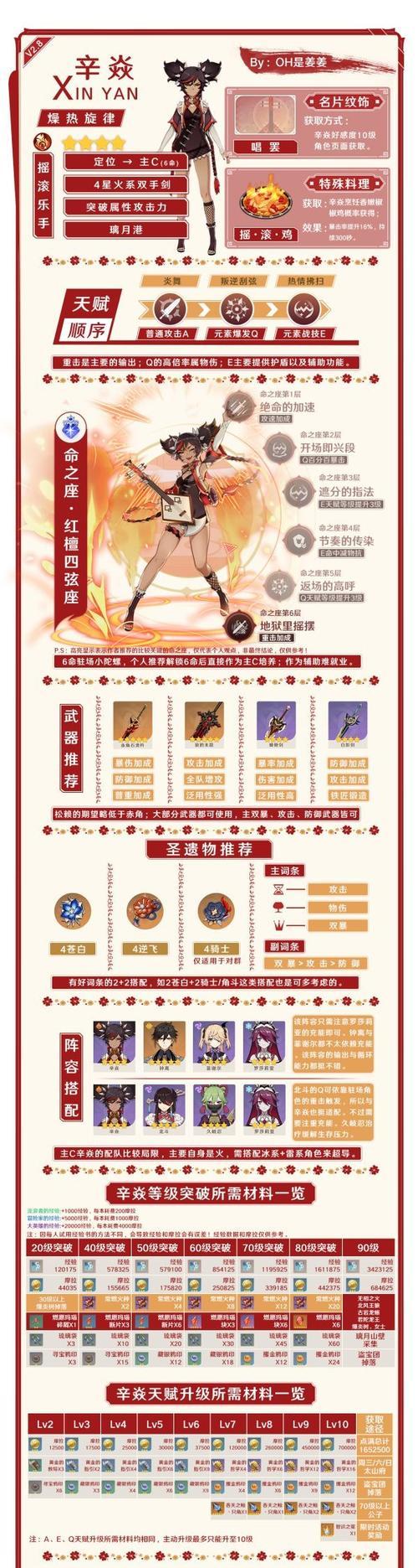 2020原神祈愿攻略（掌握这些攻略技巧，成为顶级旅行者！）