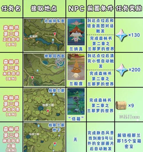 原神攻略地图秘境（揭开原神世界的神秘面纱，解锁秘境宝藏）