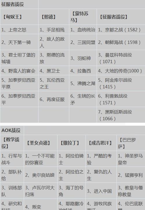 《征服游戏攻略大揭秘》（攻略神器助你快速征服各类二维游戏）