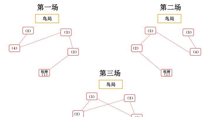 原神滩涂地攻略（解密滩涂地地区的宝藏与挑战，助你轻松提升实力）