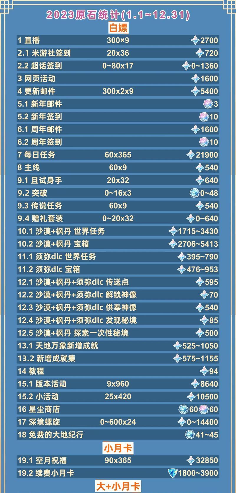 原神流明石攻略（解锁元素共鸣，掌握战斗要诀，破解明石流攻略）