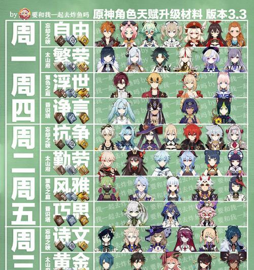 原神难度3攻略（高效战略与巧妙技巧助你成为原神难度3的王者）
