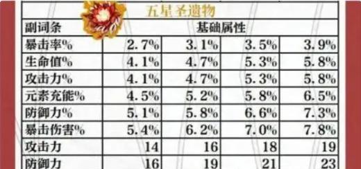 原神新手攻略（一步步成长，解密世界的谜题，让你在原神中游刃有余）