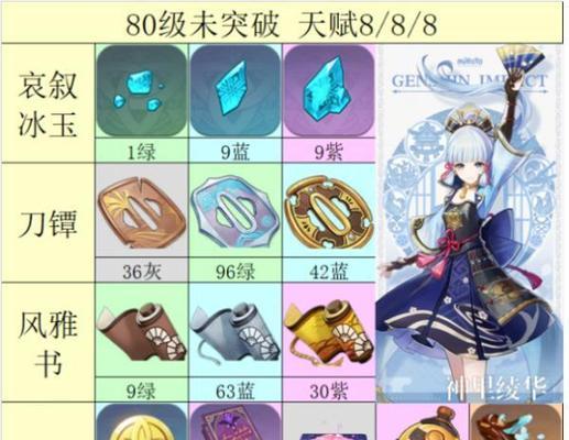 原神神里绫华攻略（探索绫华的技能特点和培养方法，助你成为游戏高手！）
