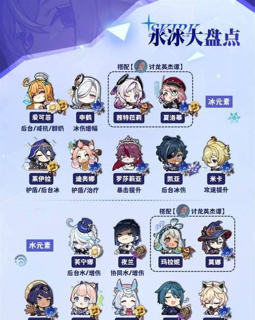 原神新手队友搭配攻略（探索搭配秘诀，带领你的新手队友征服原神世界）