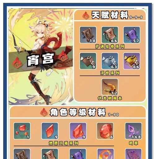 原神3.2剧情解谜攻略（开启新篇章，探寻无垠谜团，解锁更多秘密）