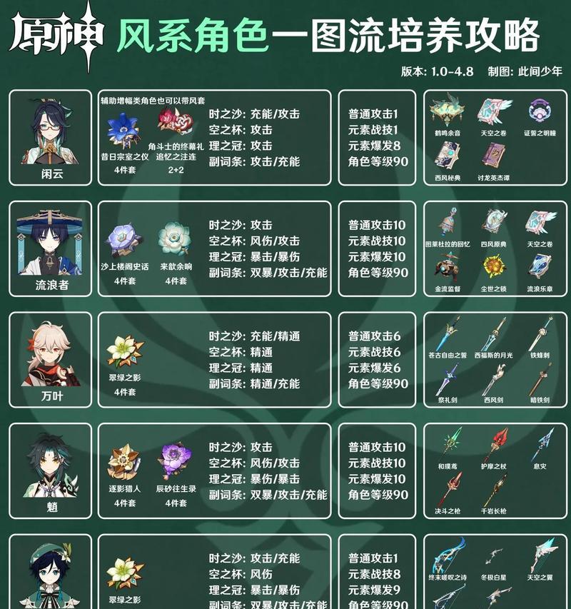 解密风神瞳（探索风神瞳的位置与秘密，解锁原神中的古老力量）