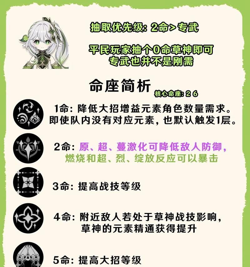 原神12攻略（深入秘境，战胜强敌，探索12级攻略全解析）