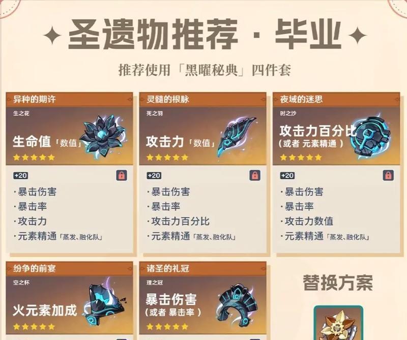 探索原神世界的弱智攻略（萌新必读攻略，轻松玩转原神，解锁世界奇妙之旅！）
